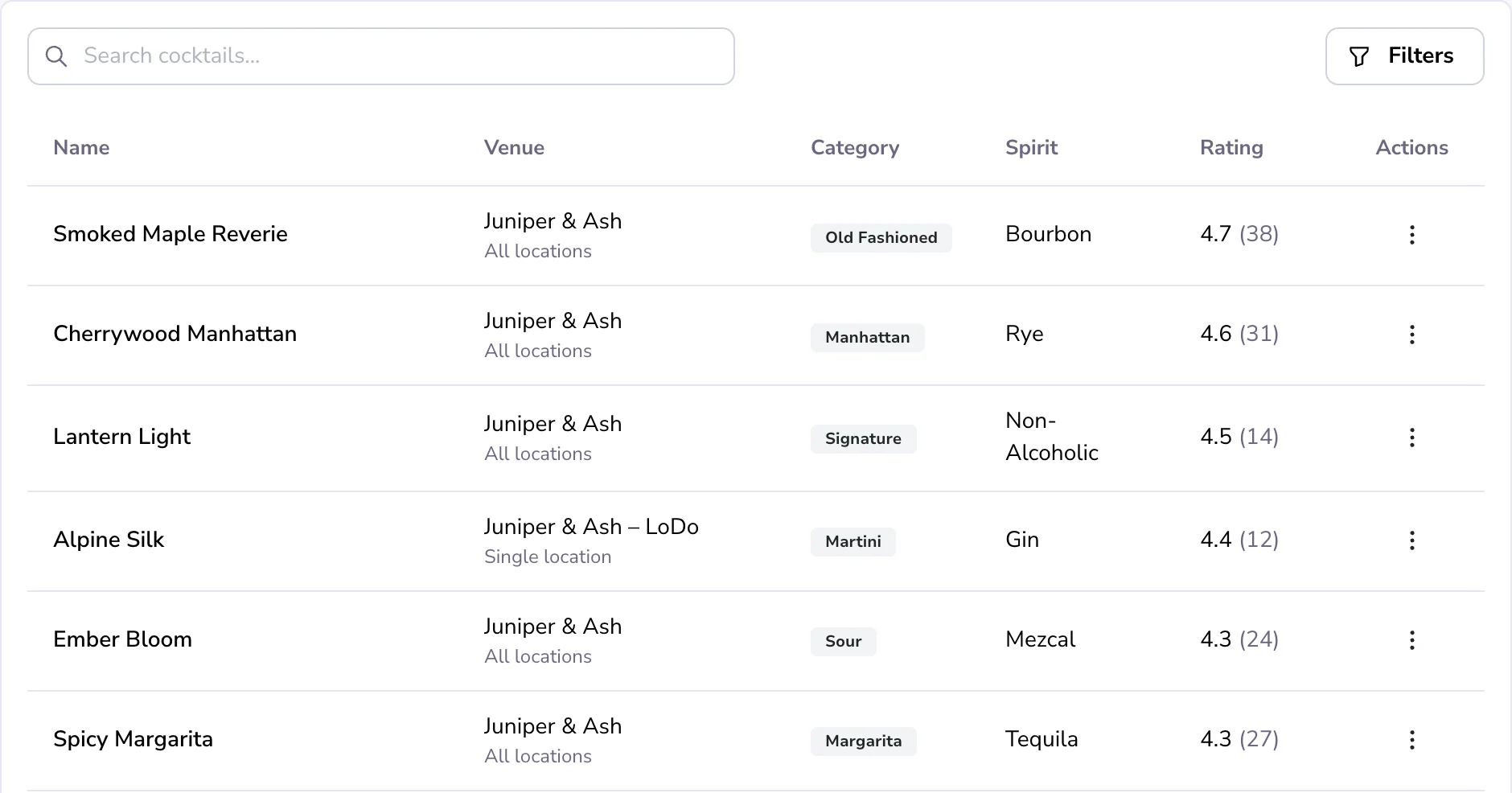 Cocktails list with venue, style, spirit, rating and status